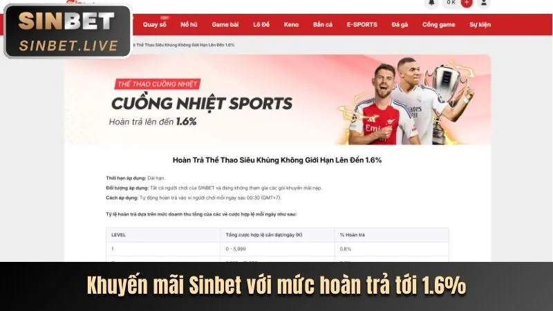Hình ảnh tin tức cá cược thể thao 88betwin